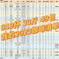 咖啡乐趣 篇八：919杯，33斤，49包，2300元：我的2023年咖啡购买清单和总结