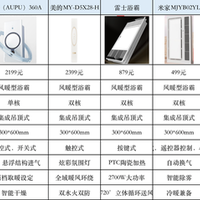 浴霸推荐：浴霸怎么选择？浴霸灯暖好还是风暖好？一文科普浴霸选购