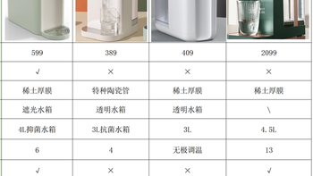 市面上各类饮水机有什么区别？小熊、京东京造、美的、IAM等品牌的即热饮水机怎么样？