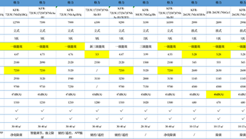 格力空调怎么选？格力立式空调、挂式空调型号对比推荐！格力空调16款型号对比推荐