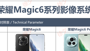 徐徐道来说手机 篇九十七：荣耀 Magic6 标准版和 Pro 有哪些差别，该怎么选？这里给你答案 