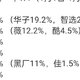 看到个问题，小米未来有可能达到华为的高度吗？