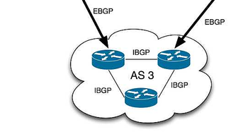 恒创科技：BGP技术怎么解决IDC机房互通问题?