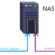 NAS小白必看：双2.5G网口竟有那么多讲究