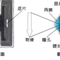 手机拍照像素越高越好吗