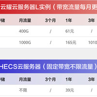 华为云服务器1月大促销，低至全网最低价！39元/年