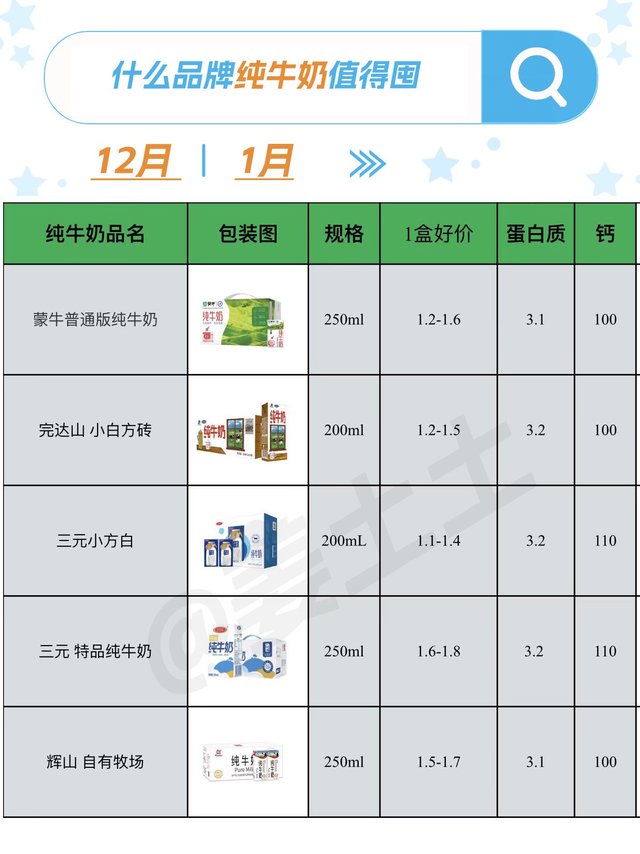 近期平价纯牛奶品牌好价清单