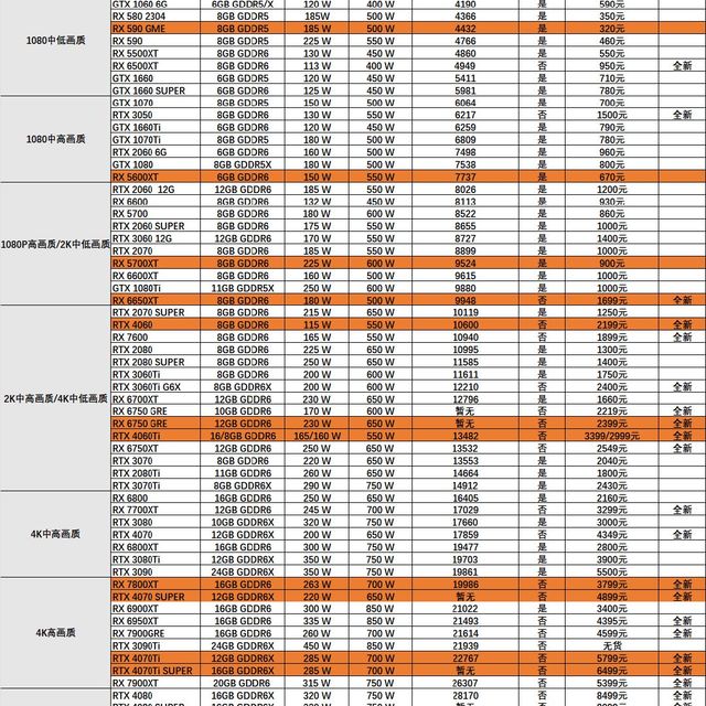 2024年1月高性价比显卡购买指南