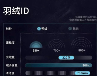 波司登太空羽绒服保暖性能十分强大