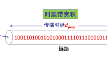 带宽、丢包率、时延、吞吐量和抖动之间有什么关系？