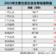 2023年成为中国车市分水岭，新能源汽车全面崛起，比亚迪必须有姓名