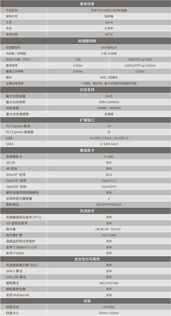 国产处理器兆芯开先 KX-6000G 单核/多核性能公开，大概是10年前酷睿U水平