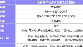 少儿重疾险新品预告！大黄蜂10号（全能版）再升级，癌症无限赔~