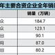  中国新能源汽车持续跑出发展“加速度”，比亚迪迎来向上突破　