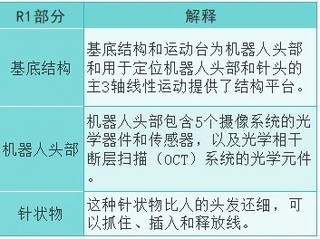 马斯克宣布：人类首次接受脑机接口芯片植入，植入者恢复良好。