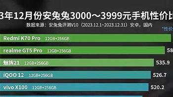 年货手机怎么买？安兔兔2024年1月3000-3999元性价比榜发布这几台手机最超值！