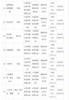 起猛了，DNF手游拿到版号了，八百万勇士准备回归！