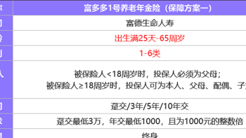 打工人养老年金险优选！富多多1号领钱多，保单利益高，1000起步