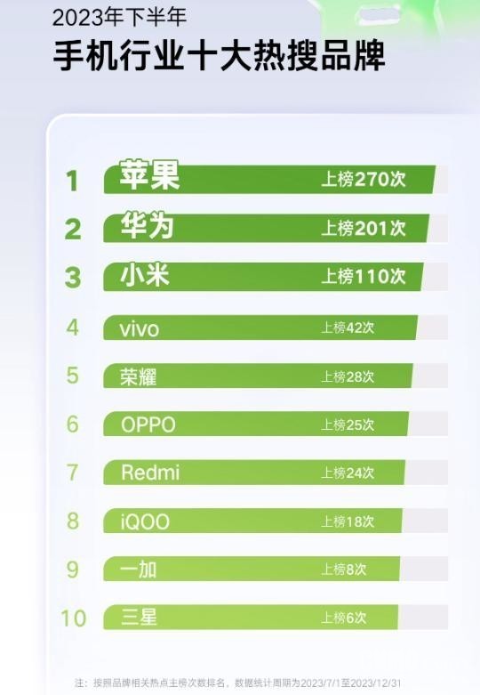 科技东风｜库克：Vision Pro定价合理可分期、小米14 Ultra成最护眼小米手机？