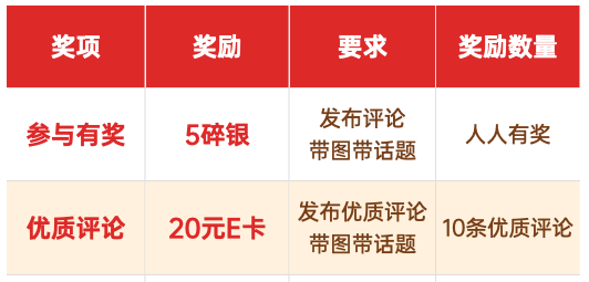 以食相约，用爱表达丨分享情人节爱与食物的故事，想要一个浪漫满满的评论区！人人有奖！