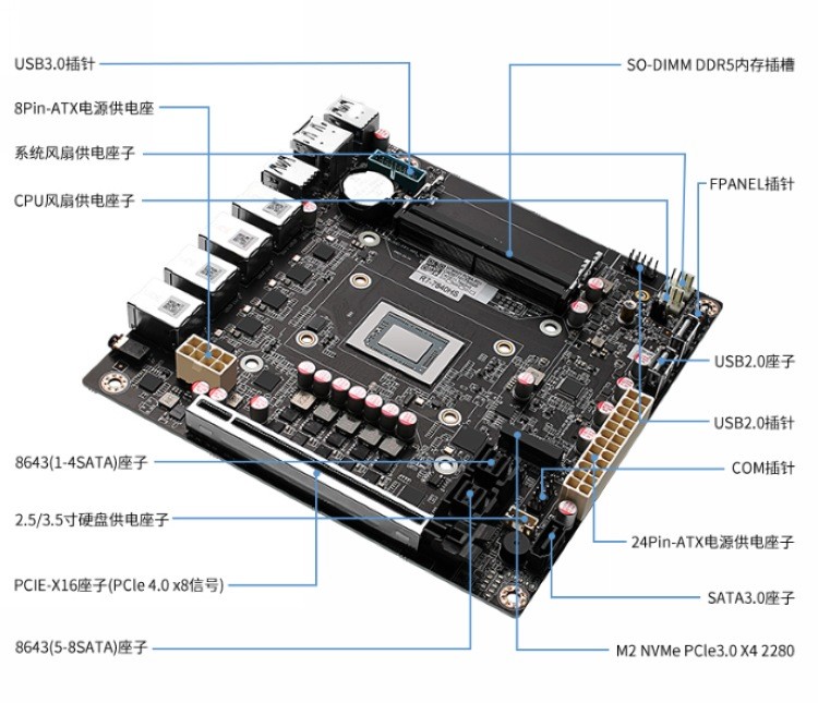 NAS 专用：畅网微控发布锐龙九盘位 NAS 妖板，4路2.5G LAN、大量储存扩展、能上英特尔散热器