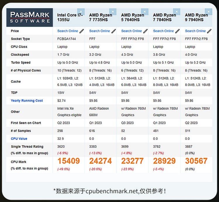 NAS 专用：畅网微控发布锐龙九盘位 NAS 妖板，4路2.5G LAN、大量储存扩展、能上英特尔散热器