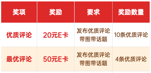 以食相约，用爱表达丨分享情人节爱与食物的故事，想要一个浪漫满满的评论区！人人有奖！