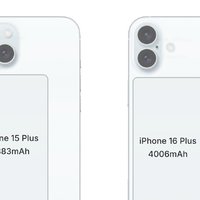 网传iPhone 16 Plus 手机配备 4006mAh 电池，Pro Max 配 4676mAh