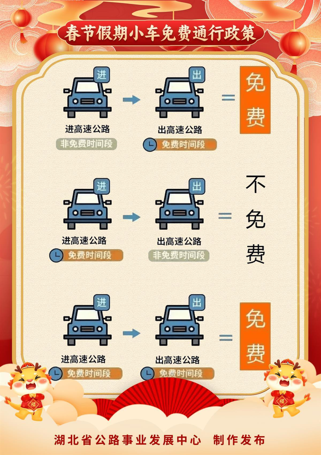 春节将至，湖北发布高速公路交通指南！