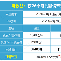 凯悦攻略 篇三：注册这个活动，可正收益升凯悦环球客！