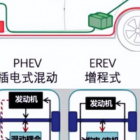 如何准确地理解增程与混动技术：增程技术与混合动力技术的优劣比较