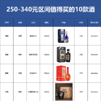 250-340元区间哪些白酒值得买？这十款衔接中高端的酒款款堪称家庭必备的经典之作！