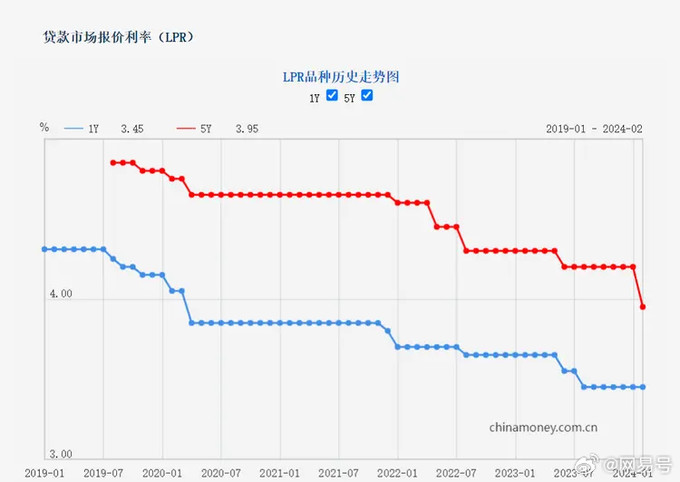 中信出版社其他房产置业