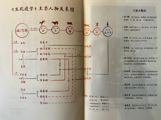 六世轮回读生死疲劳