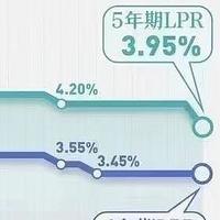 好消息！你的月供从1月1日起减少了，不是明年，是今年开始