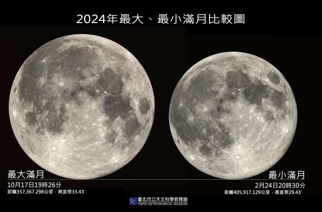 来源：台北天文馆