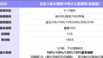 儿童重疾险新品！大黄蜂10号（全能版）竟能恶性肿瘤赔付无限次！