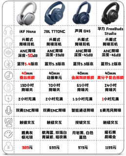 2024年头戴式主动降噪耳机选购攻，一文看懂！