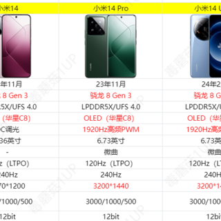 贵了1100元，要不要买？一图看懂小米14 Ultra提升了什么