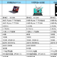 拯救者 R9000P、拯救者R7000、华硕天选4、机械革命蛟龙16 Pro、惠普暗影精灵9哪款好？