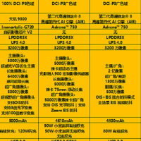 开学换新机，几款不同价位的大内存大存储安卓手机点评