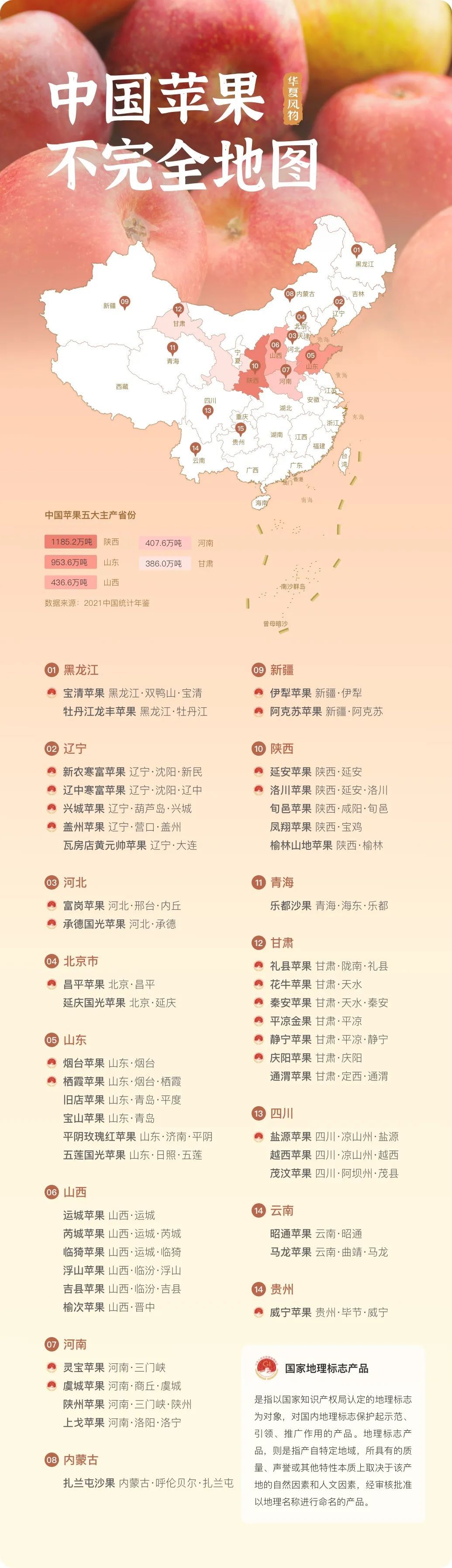 中国苹果不完全地图 ©️华夏风物