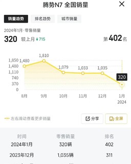 这是比亚迪定价最失误的一个车型了吧！