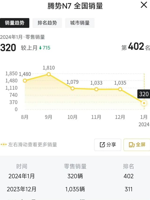 这是比亚迪定价最失误的一个车型了吧！