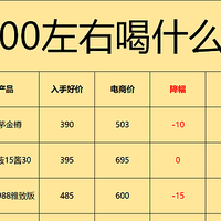 2024年买酒攻略：400~500元有哪些好喝的白酒？为什么？这个价格的酒不是省油的灯！