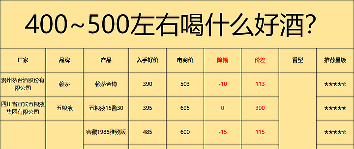 舍得 淡香型白酒 2022年　二つ 花开敦煌系列酒合欢浓香型52° | 酒| 产品中心| 世界华仁至德网