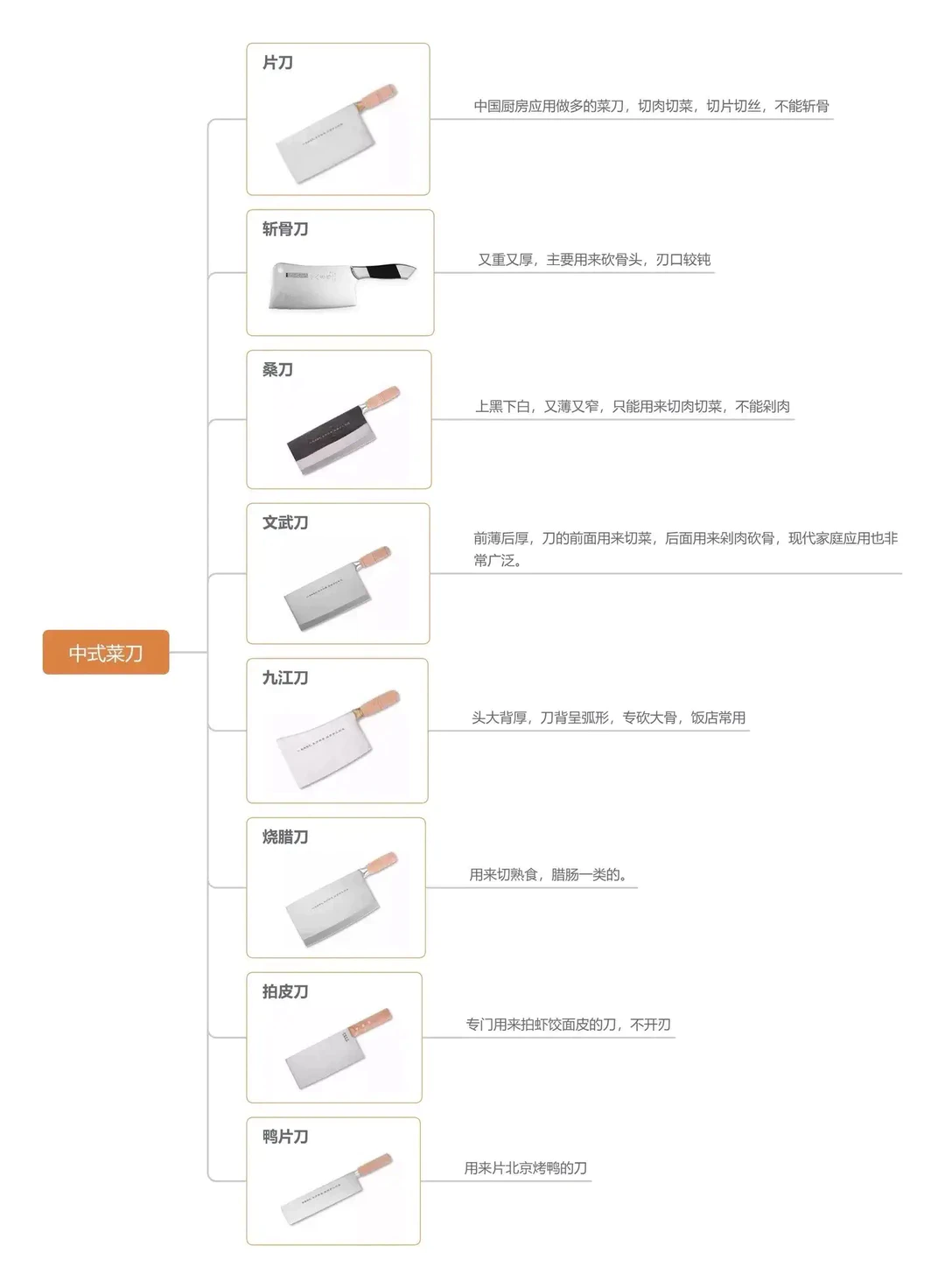 厨刀业深度洞察丨从九块九包邮到万元级珍藏的厨刀江湖