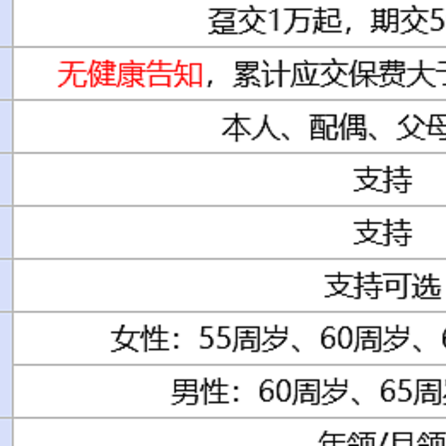 增多多5号（闪电版）养老年金险，高领取+高现价，要下架了