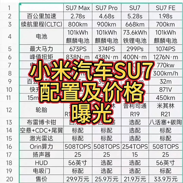 小米汽车SU7配置及售价疑似曝光