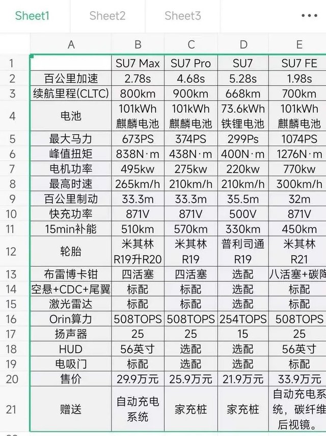 21.9万起！小米SU7四款车型价格曝光，米粉会入手吗？
